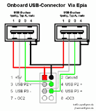 Additional USB Ports