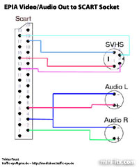 EPIA Video/Audio Out to SCART Socket