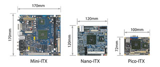 comparison image shamelessly linked from mini-itx.com