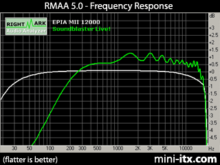 Frequency Response