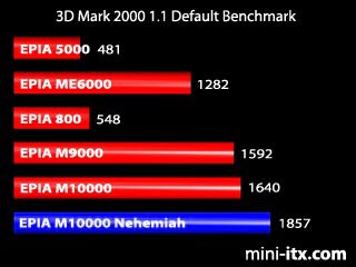 3D Mark 2000 - Default Benchmark
