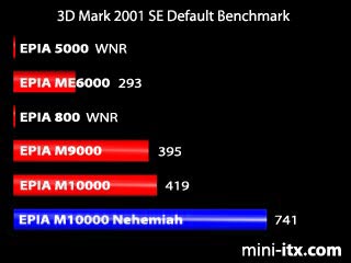 3D Mark 2001 SE - Default Benchmark