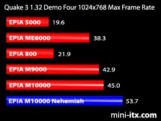 Quake 3 Arena Demo Four - Maximum Frame Rate Configuration