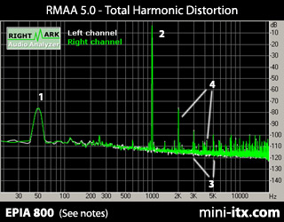 Total Harmonic Distortion - EPIA 800 with power cable spike
