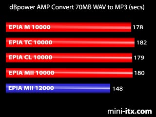 dBpower AMP Convert WAV to MP3