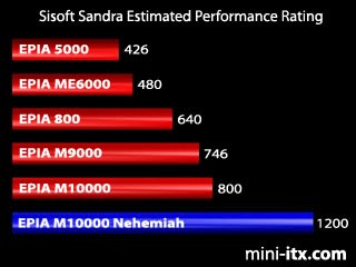 Estimated Performance Rating
