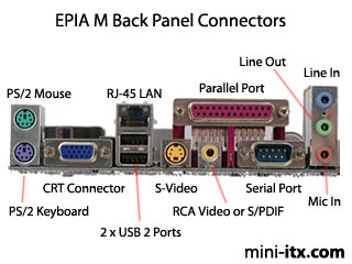 Back connect. Back Panel Connectors. Motherboard back Panel. USB Port mainboard back. CRT порт.